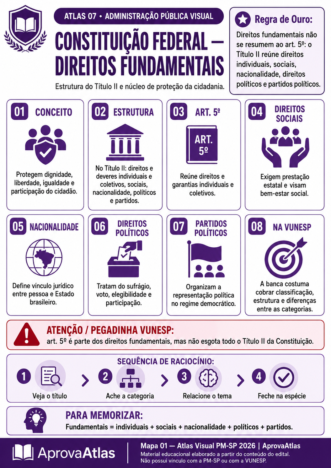 Mapa visual de Administração Pública