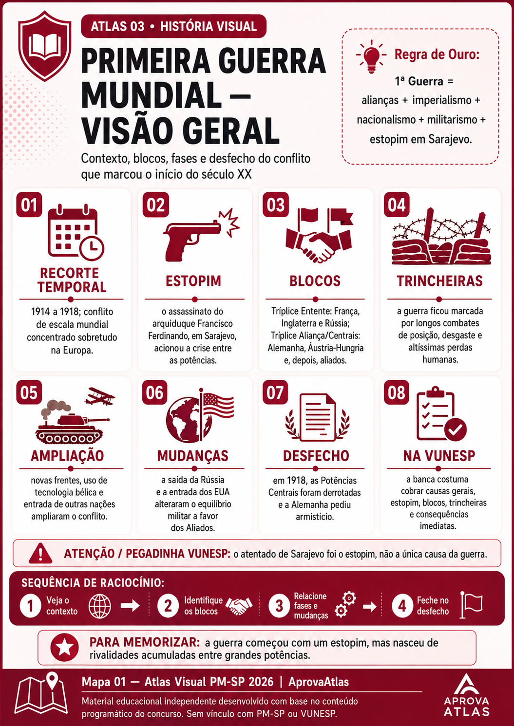 Mapa visual de História