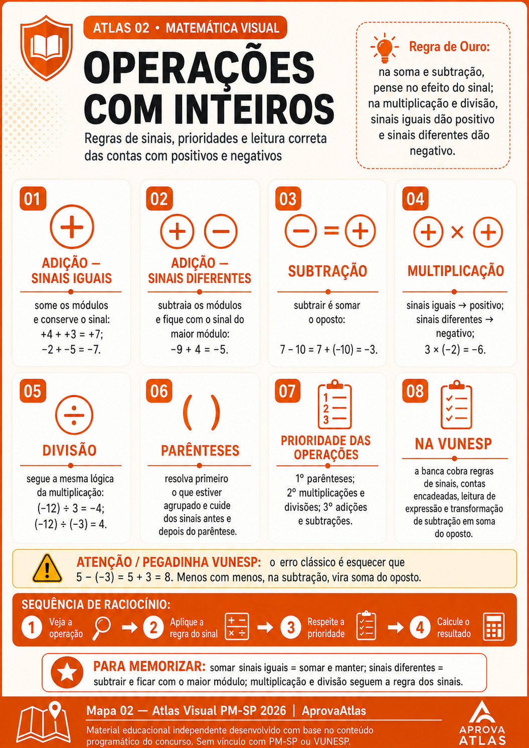 Exemplo de mapa visual de Matemática