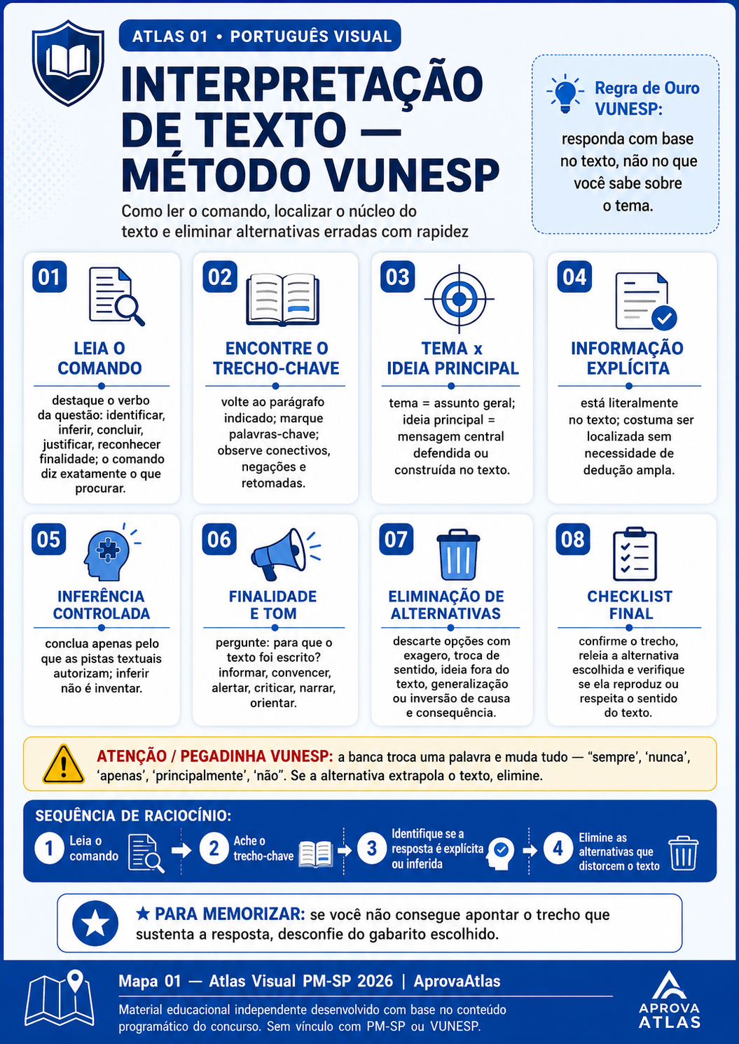 Exemplo de mapa visual de Português